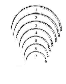 CERRAHİ İĞNE FİG 1